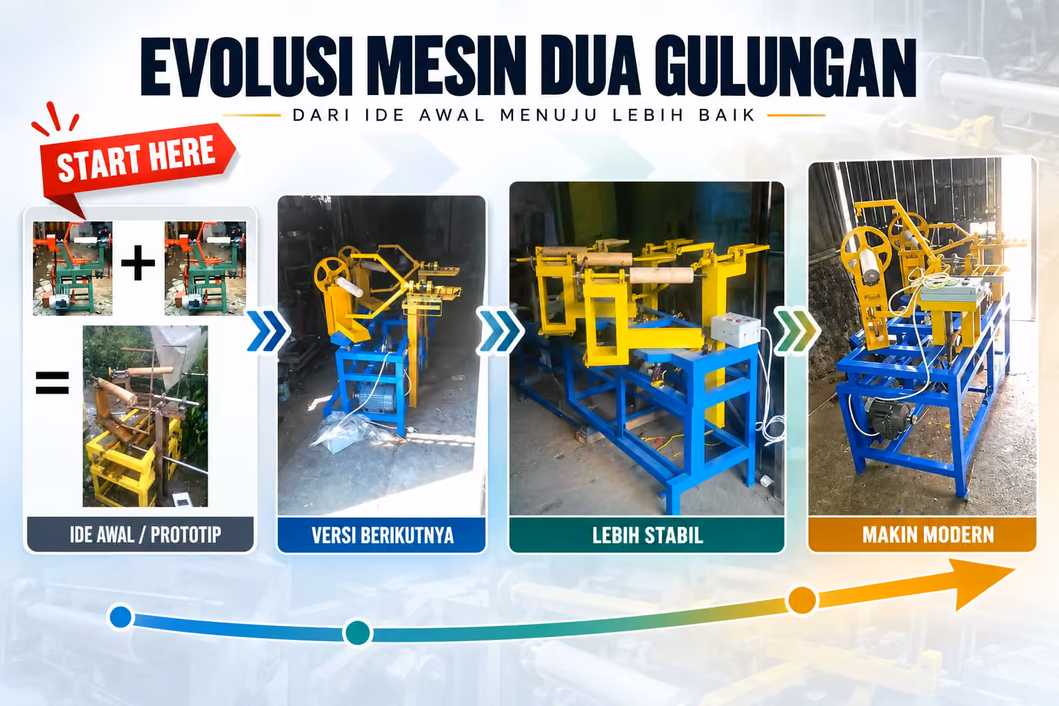 Tentang kami perjalanan mesin dua gulungan model semangka